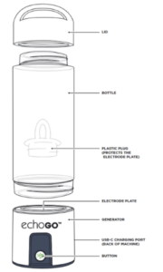 Echo-GO-bottle-breakdown