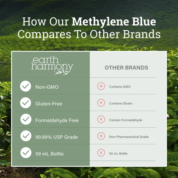 Ultimate Methylene Blue - Image 5