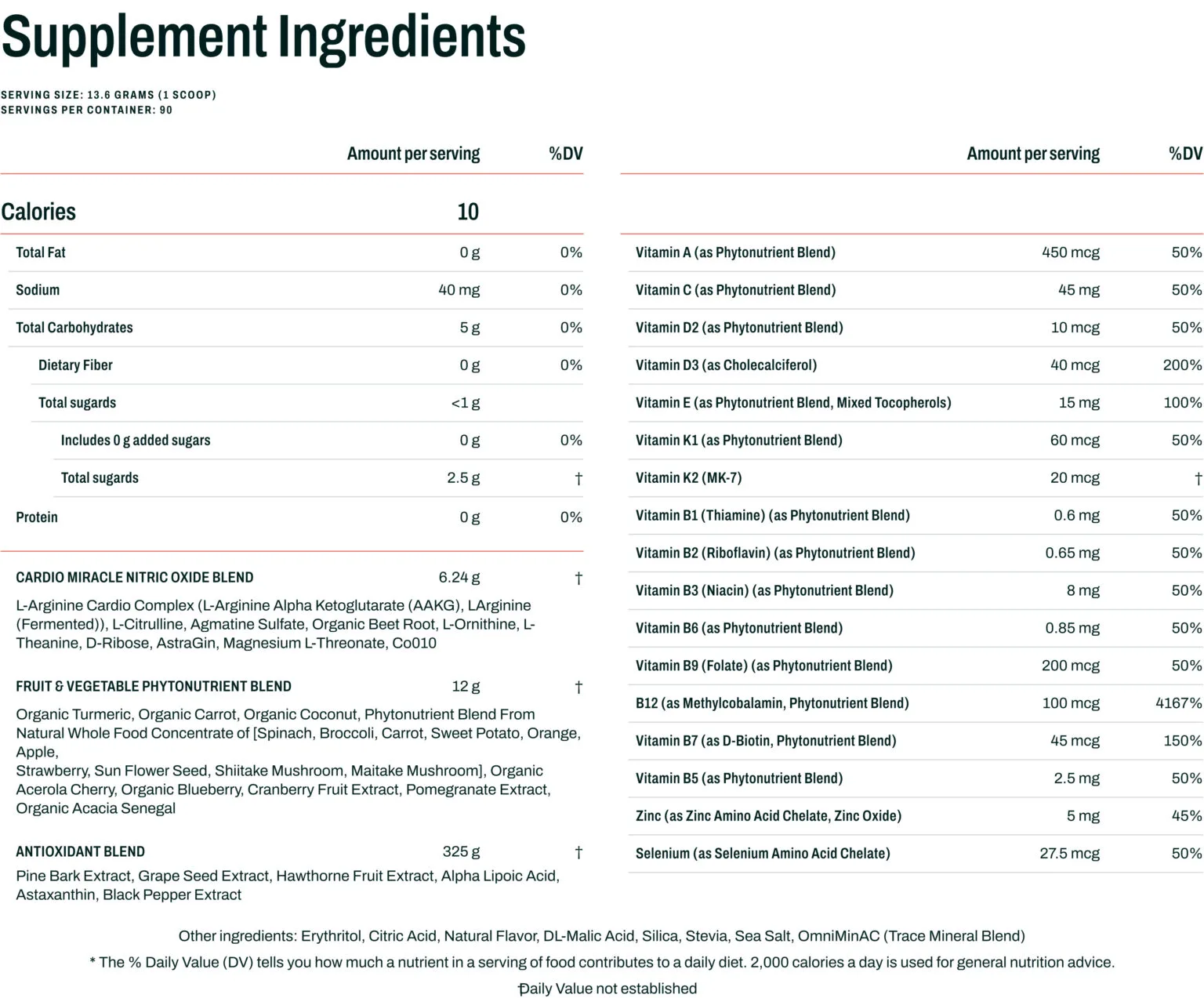 cardio miracle ingredients list